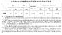 2019江苏高考分数线：文科一本339分 理科一本345分