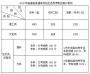 2019福建高考分数线公布，考生26日前可申请复查成绩