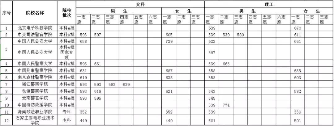 2019海南考生 这些提前批院校面试及海师大定向免培生面试最低控制分数线公布