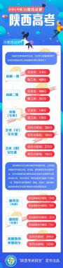 2019年全国普通高等学校招生陕西省各批次录取最低控制分数线
