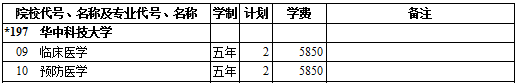 2019年华中科技大学提前单独录取国家专项（理工类）在西藏招生计划