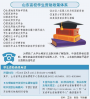 14项资助政策！来山东上大学，您不用为
