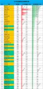 2018年全国高校校友捐赠排行榜，中国人民大学校友最慷慨！