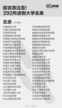 392所“野鸡大学”完整名单查询 2019中国“野鸡大学”名单