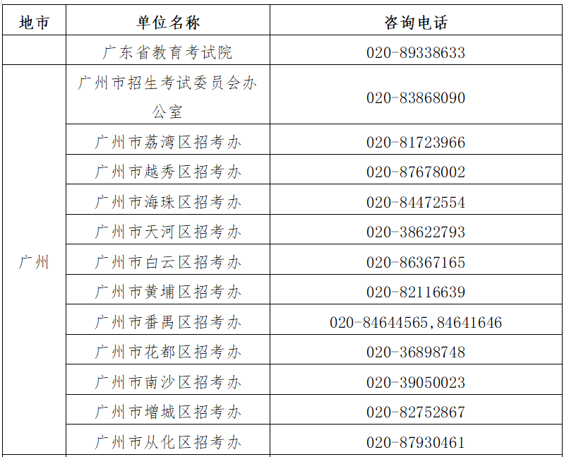 2019下半年广东中小学教师资格考试报名指南