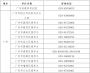 2019下半年广东中小学教师资格考试报名指南