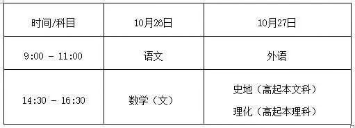 黑龙江省2019年成人高考明日开考 附考场规则