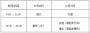 黑龙江省2019年成人高考明日开考 附考场规则