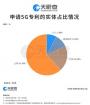 我国5G专利1411件：公司专利数最多占62% 大学占20%
