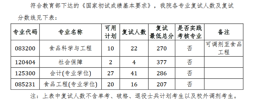 2020南京师范大学研究生分数线预判（含2016-2019复试分数线）