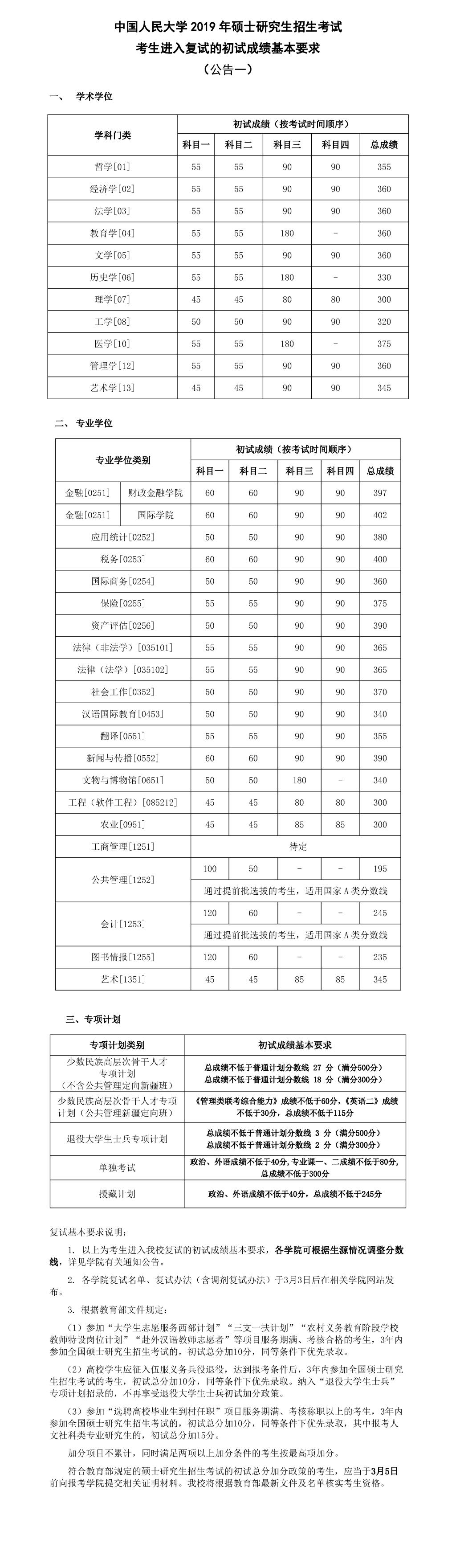 2020中国人民大学研究生分数线预判（含2016-2019复试分数线）