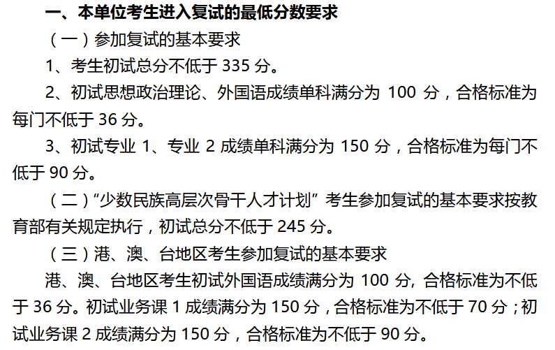 2020中央戏剧学院研究生分数线预判（含2016-2019复试分数线）