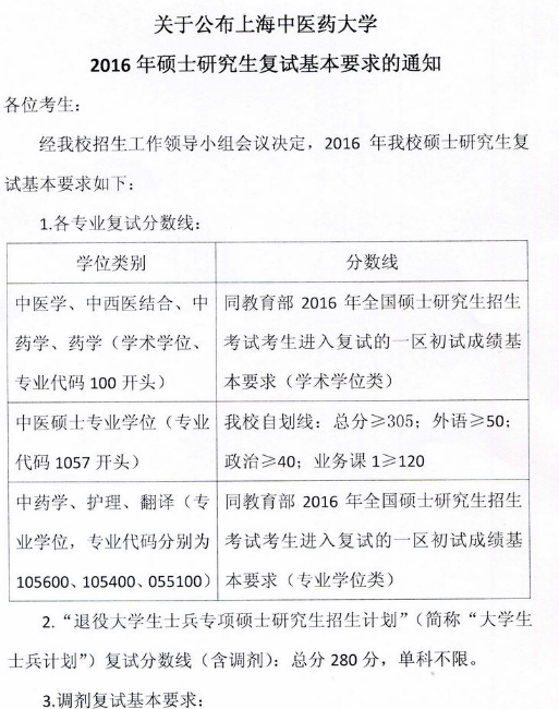 2020上海中医药大学研究生分数线预判（含2016-2019复试分数线）