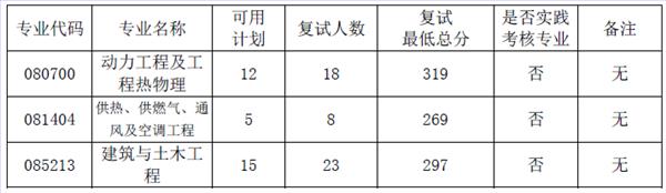 2020南京师范大学研究生分数线预判（含2016-2019复试分数线）