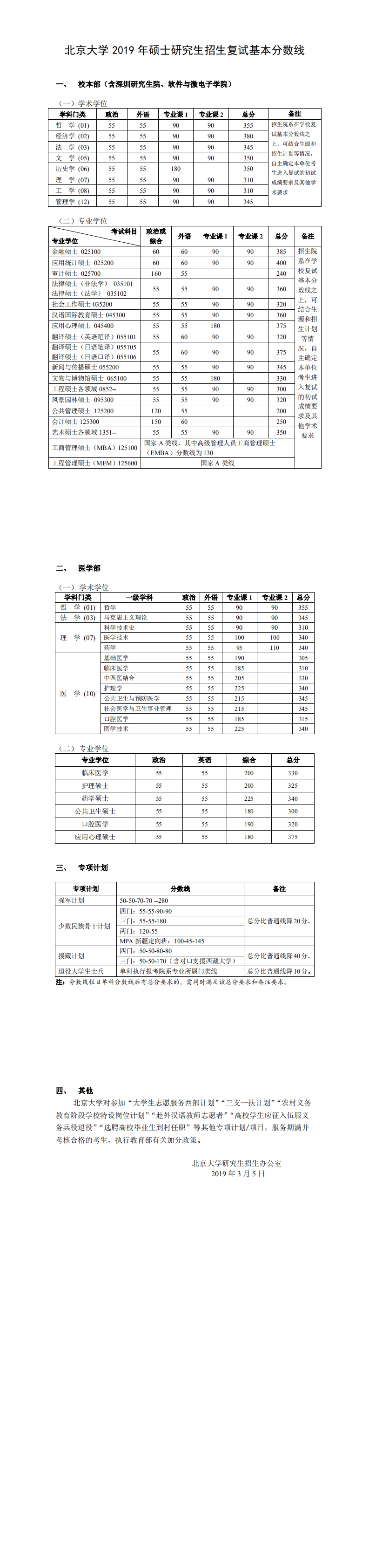 2020北京大学研究生分数线预判（含2016-2019复试分数线）