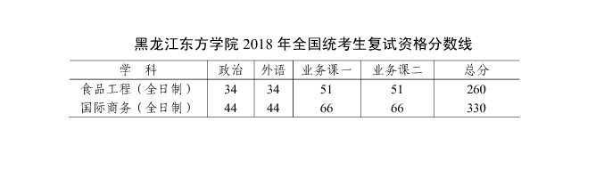 2020黑龙江东方学院研究生分数线预判（含2016-2019复试分数线）