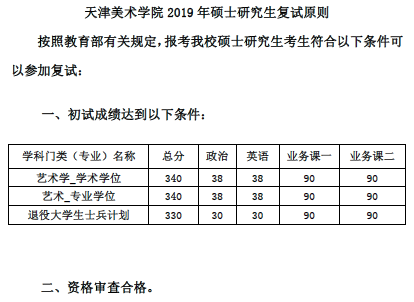 2020天津美术学院研究生分数线预判（含2016-2019复试分数线）