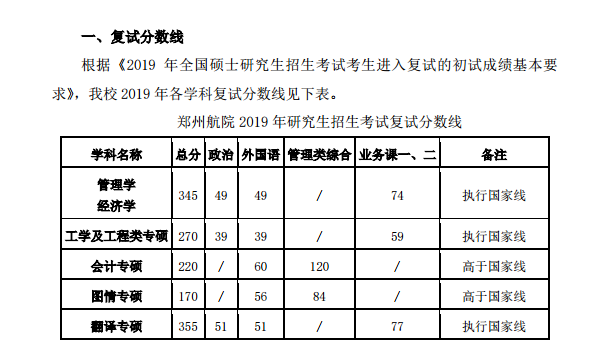 2020郑州航空工业管理学院研究生分数线预判（含2016-2019复试分数线）