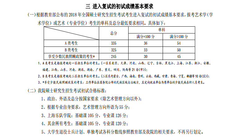 2020上海音乐学院研究生分数线预判（含2016-2019复试分数线）