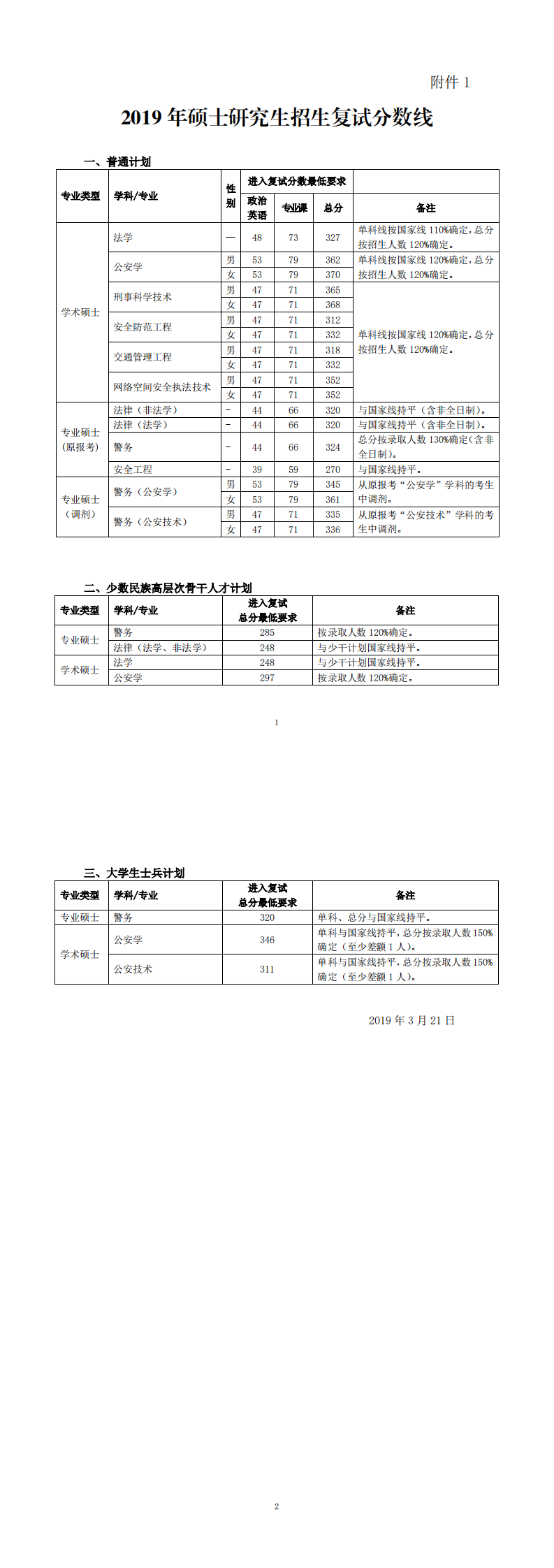 2020中国人民公安大学研究生分数线预判（含2016-2019复试分数线）