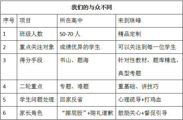 石家庄高考文化课冲刺班，石家庄珠峰学校值得信赖