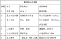 石家庄高考文化课冲刺班，石家庄珠峰学校值得信赖