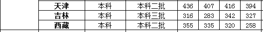 武汉工商学院几本大学，二本还是三本大学？