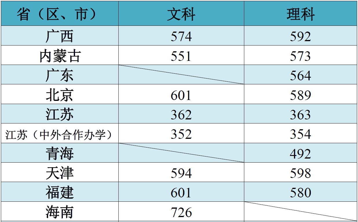 江南大学几本大学，一本还是二本？