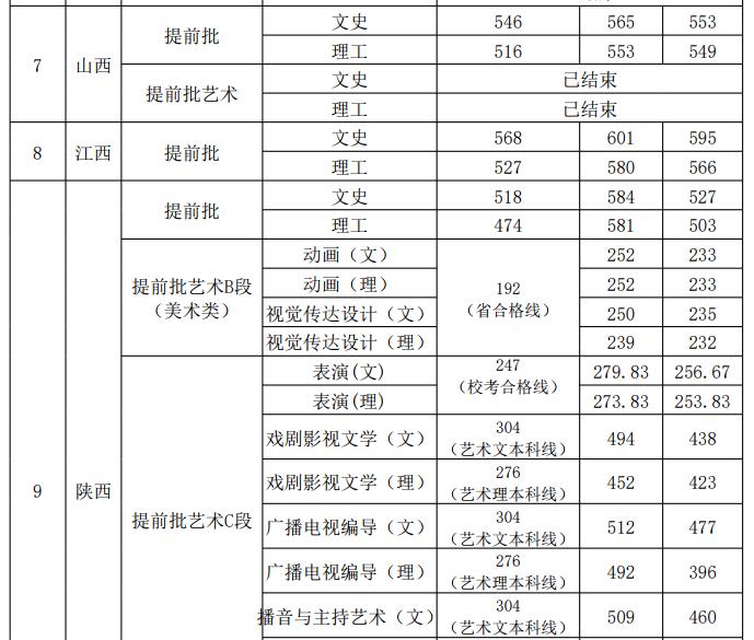 西安外国语大学几本大学，一本还是二本？