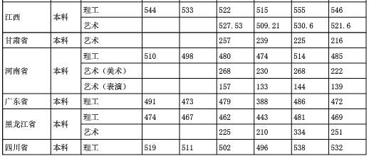 安徽工程大学几本大学，一本还是二本？