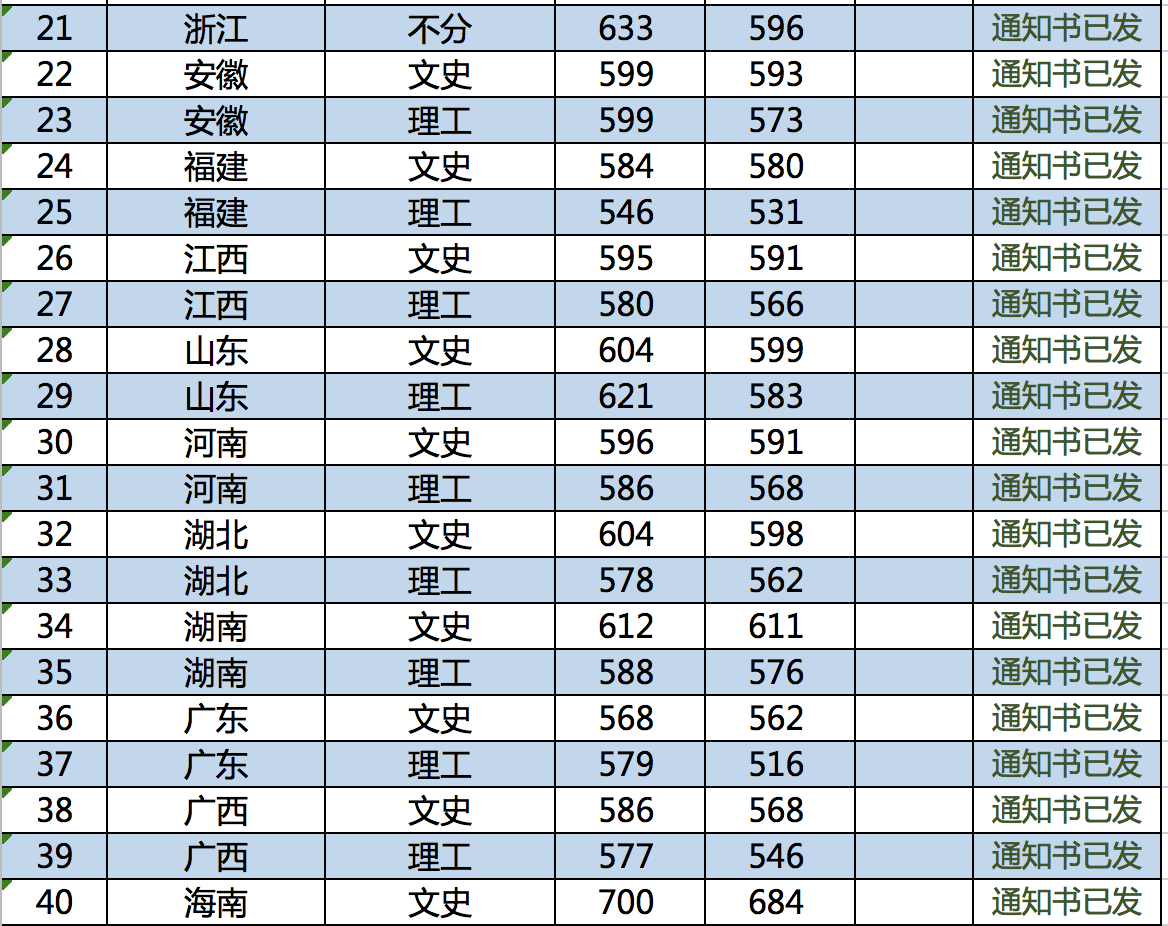 南京林业大学几本大学，一本还是二本？