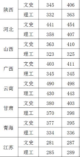 成都信息工程大学银杏酒店管理学院几本大学，二本还是三本大学？