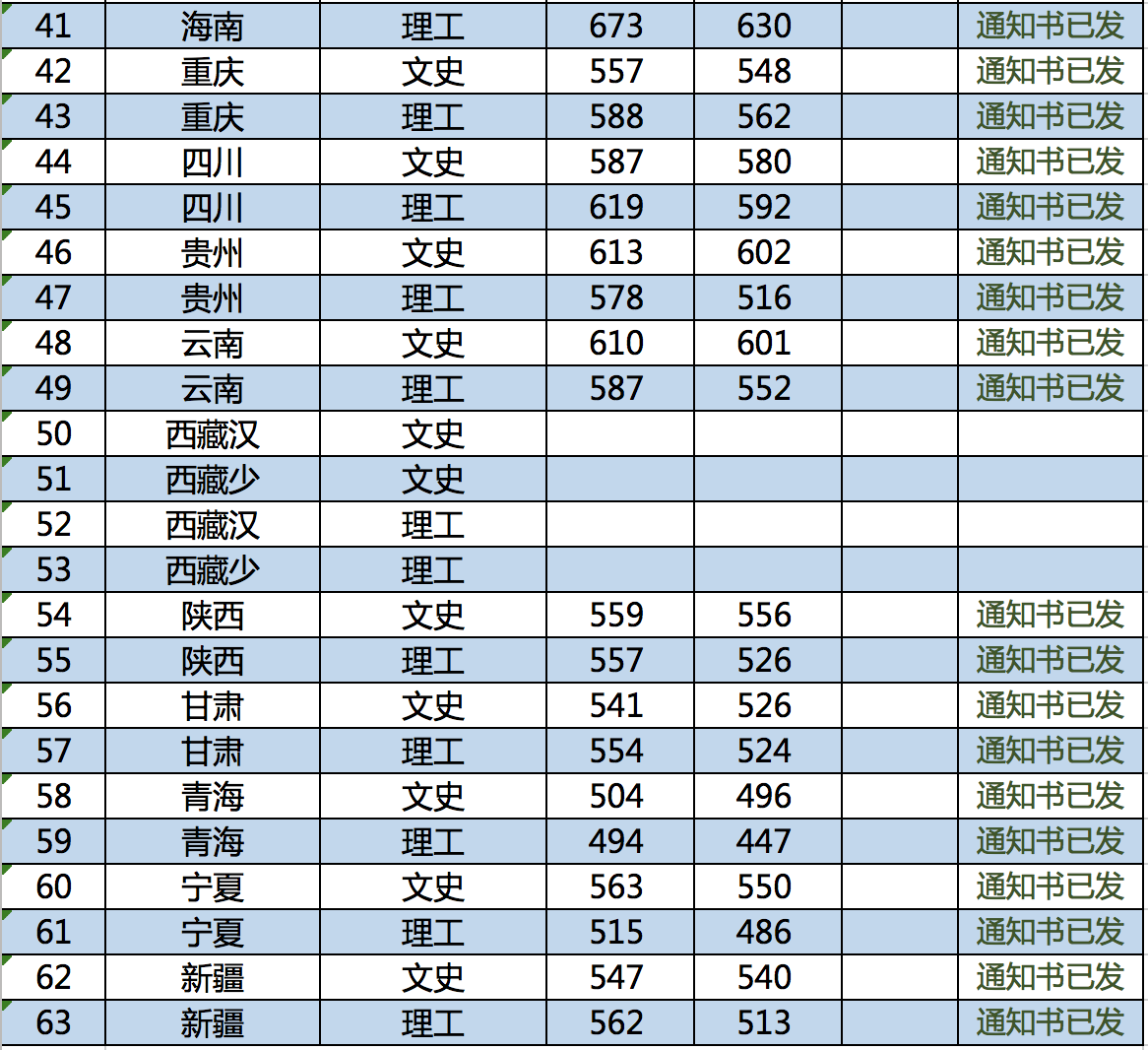 南京林业大学几本大学，一本还是二本？