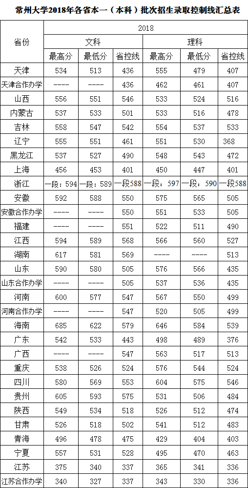 常州大学几本大学，一本还是二本？