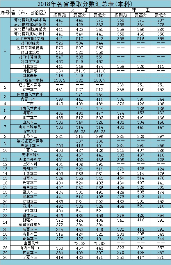 河北外国语学院几本大学，一本还是二本？