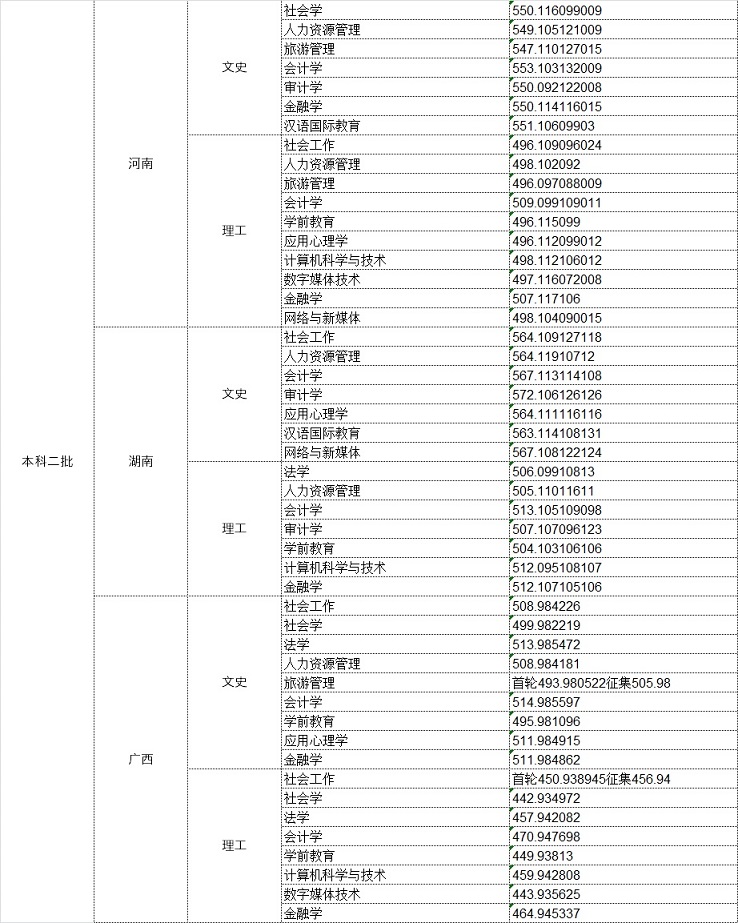 中华女子学院几本大学，一本还是二本？