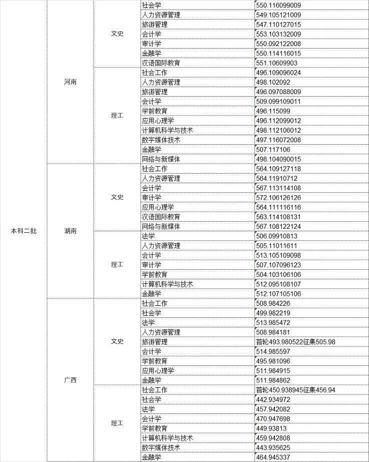 中华女子学院几本大学，一本还是二本？