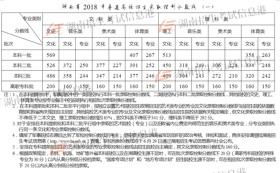 湖南信息学院几本大学，二本还是三本大学？