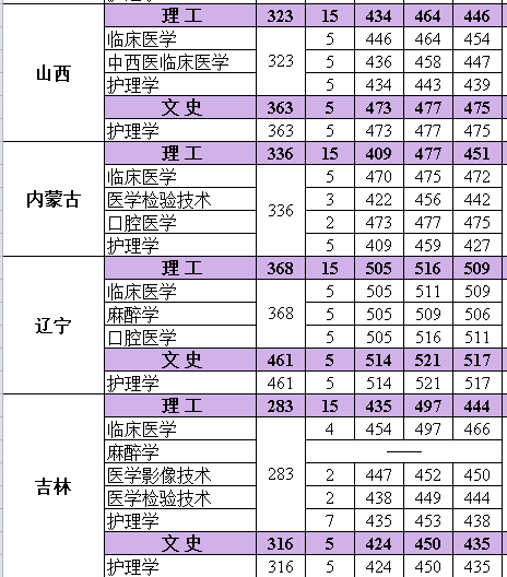 河北医科大学临床学院几本大学，二本还是三本大学？