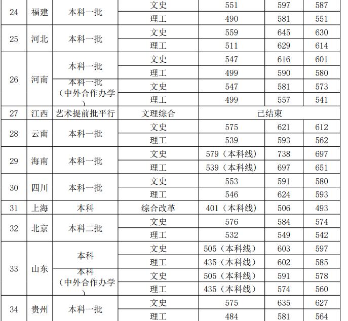 西安外国语大学几本大学，一本还是二本？