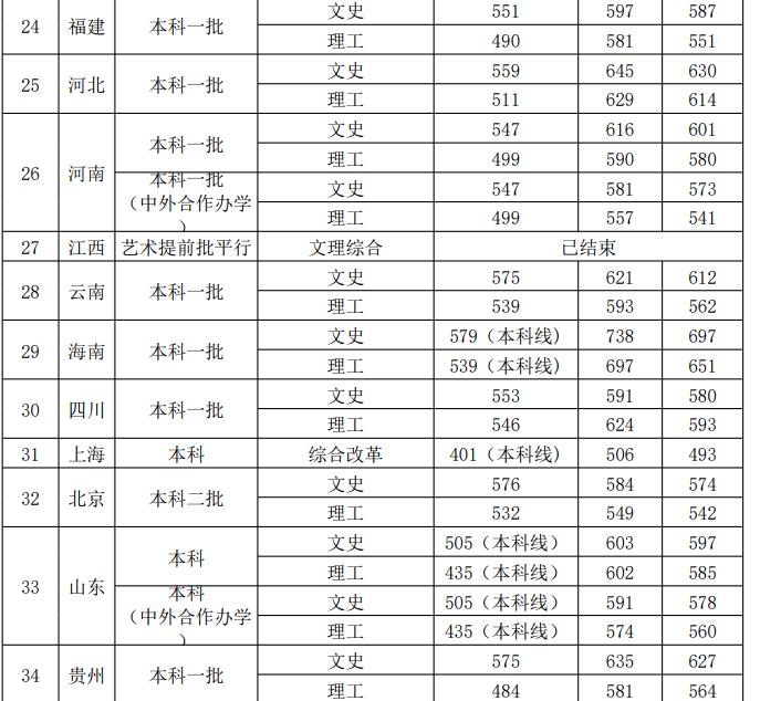 西安外国语大学几本大学，一本还是二本？