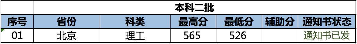 南京林业大学几本大学，一本还是二本？