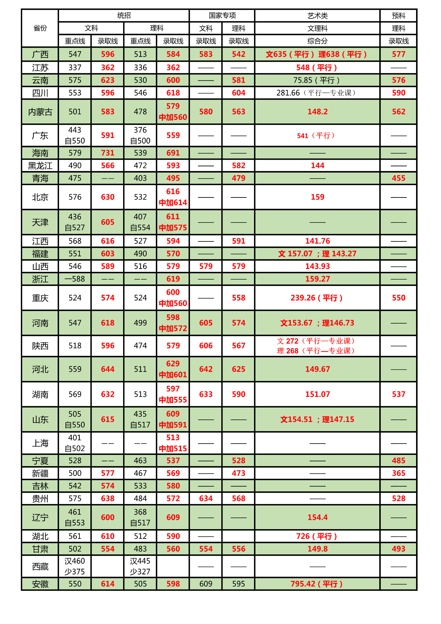 北京林业大学几本大学，一本还是二本？