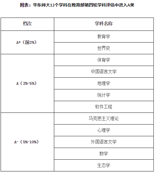 老梁推荐：实力特强的9所师范大学，2020高考重点关注