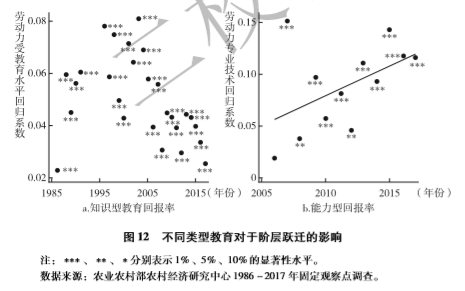 《考试蓝皮书：中国高考报告（2020）》指出：教育是中国社会阶层流动最大影响因素