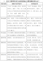 山东2020年新高考的这6大类100个问题有官方“正解”啦