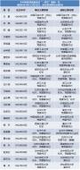 今年至少19所教育部直属高校“一把手”调整