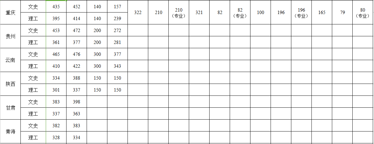 从2016-2019分数线预判成都信息工程大学银杏酒店管理学院2020录取分数线
