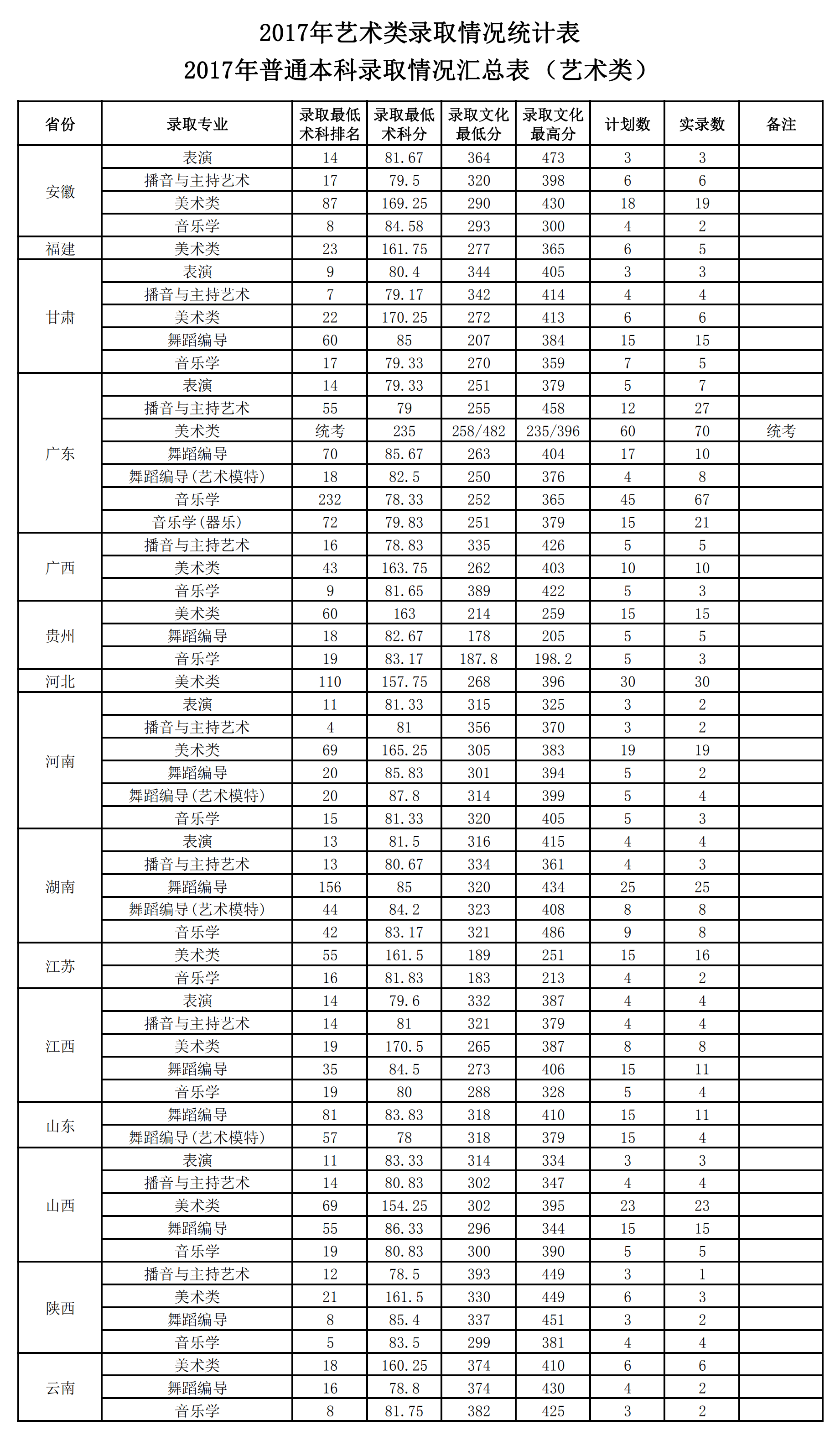 从2016-2019分数线预判广东海洋大学2020录取分数线