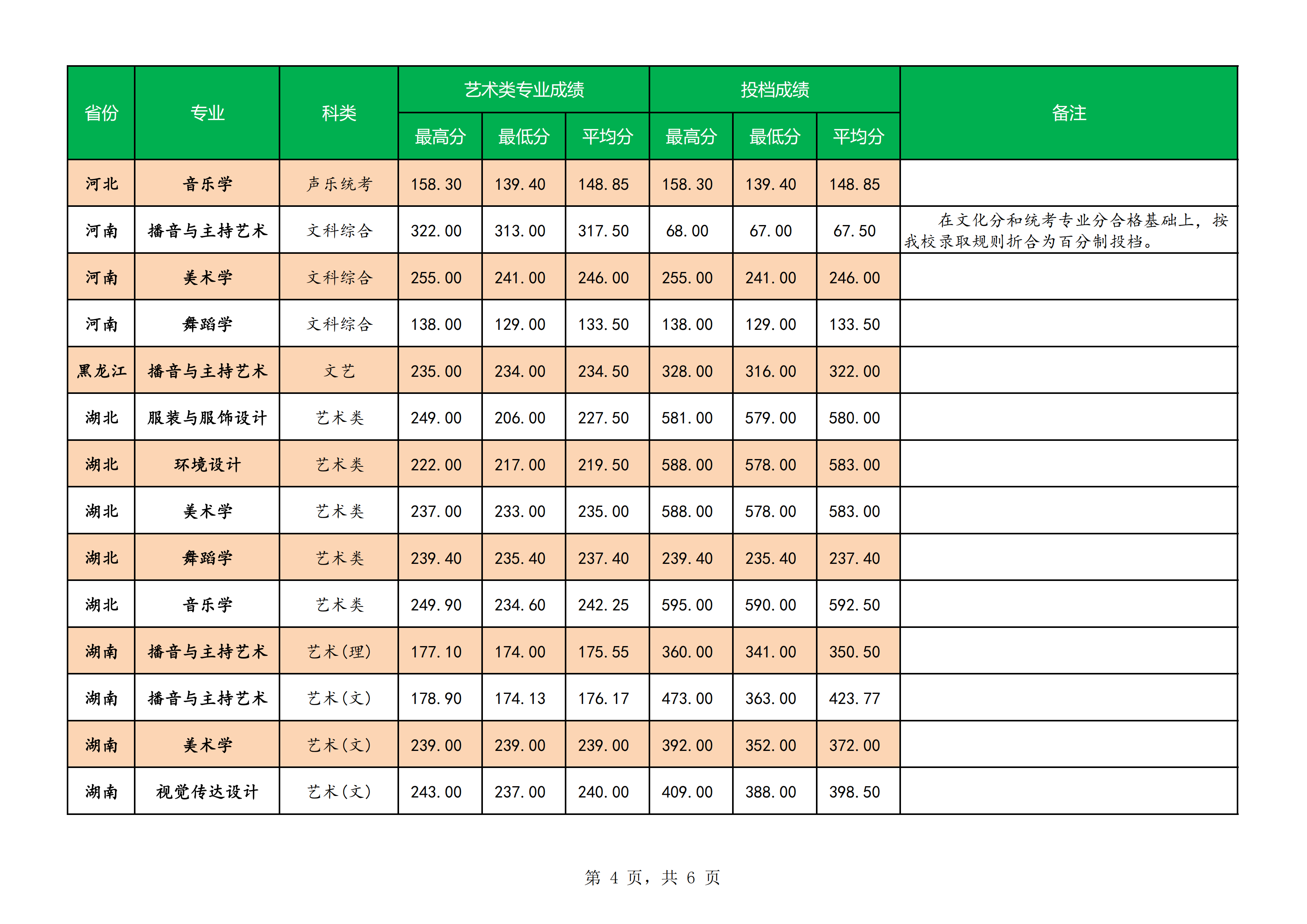 从2016-2019分数线预判南宁师范大学2020录取分数线